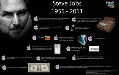 Steve Jobs Fridge Magnet picture 119206