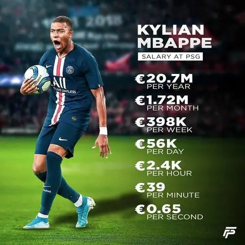 Kylian Mbappe Wall Poster picture 924794